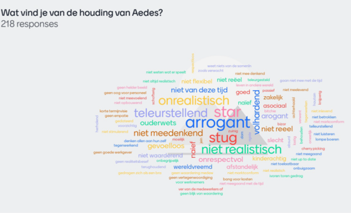 Wil Jij Koopkrachtreparatie En Koopkrachtbehoud In De Cao Woondiensten ...