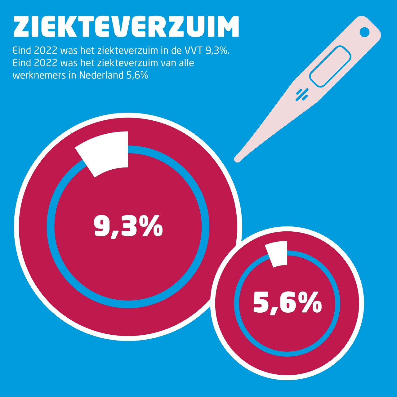 Samen In Actie: Meer Loon, Minder Werkdruk - FNV - FNV