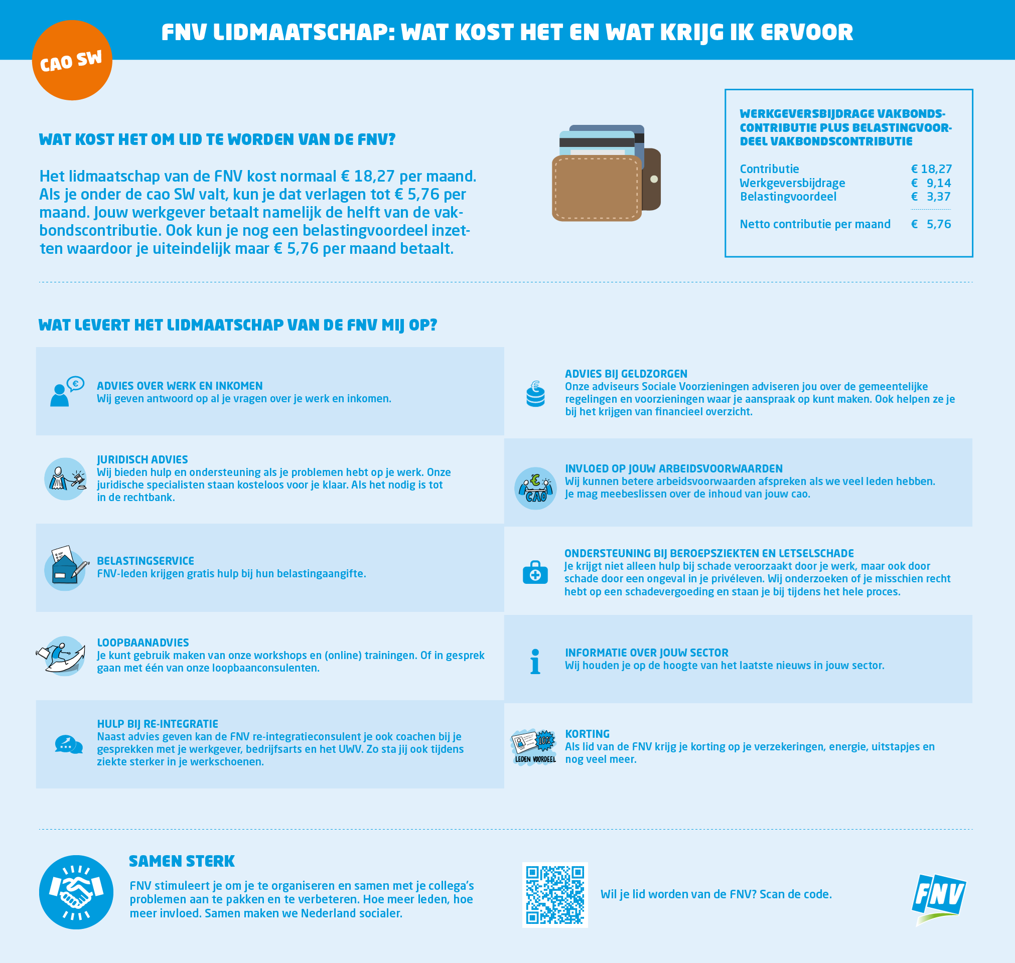 Infographic cao Sociale Werkvoorziening FNV