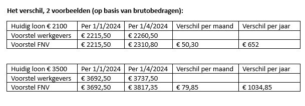 Cao-onderhandelingen Interieurbouw En Meubelindustrie Zo Goed Als ...